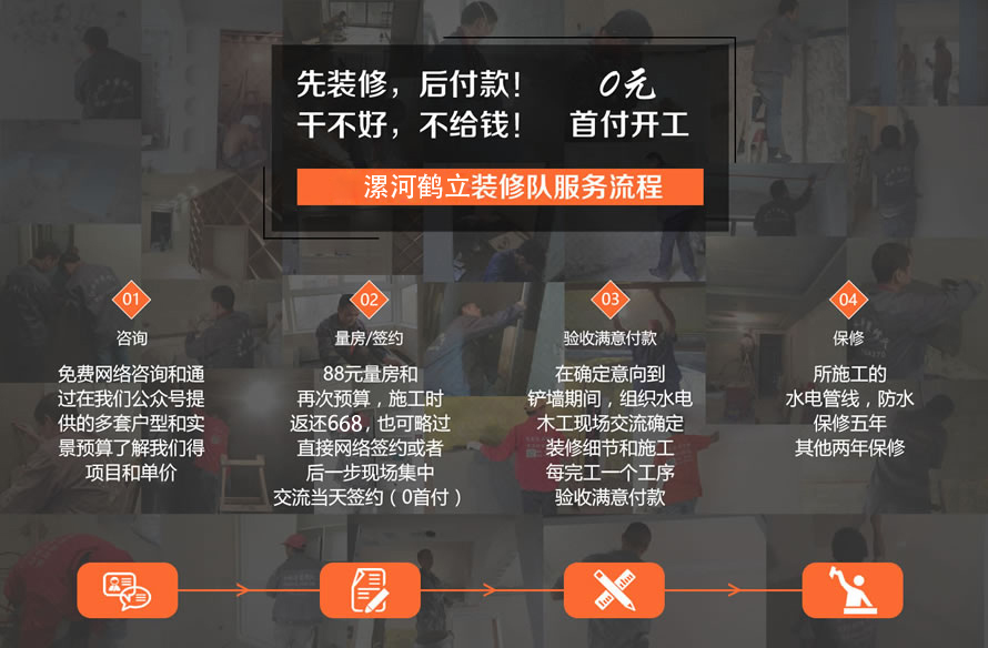 簽約流程